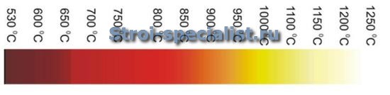 цветовая шкала для закалки стали