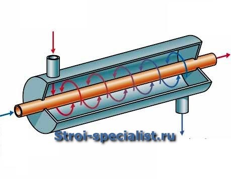 схема теплообменника из двух труб
