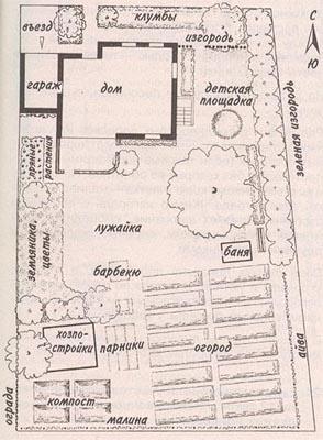 Расположение построек на участке