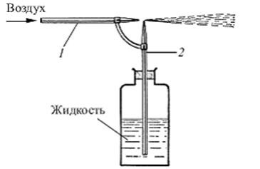 схема простого краскопульта