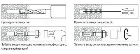 схема установки анкерного болта