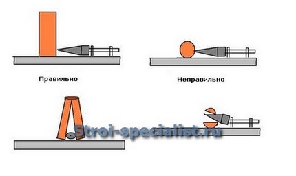 как правильно колоть дрова