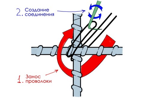 Арматура для фундамента