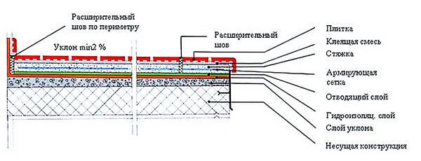 схема укладки плитки