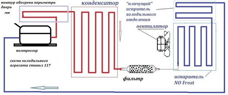 Холодильная камера