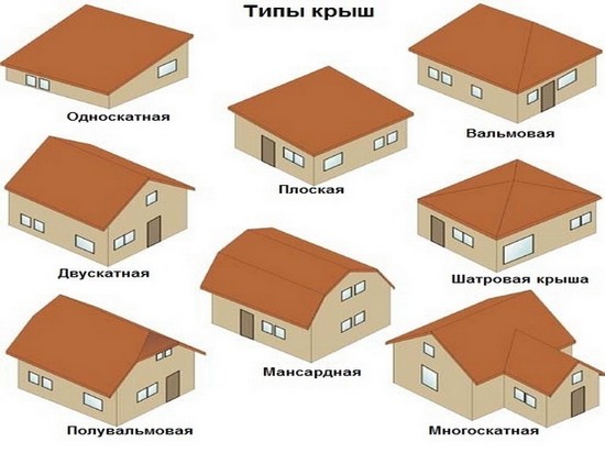 плоская крышка каркасного дома