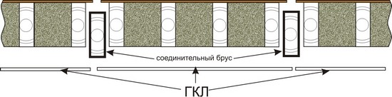 плоская крышка каркасного дома