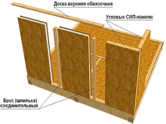 Каркасный дом из сип панелей