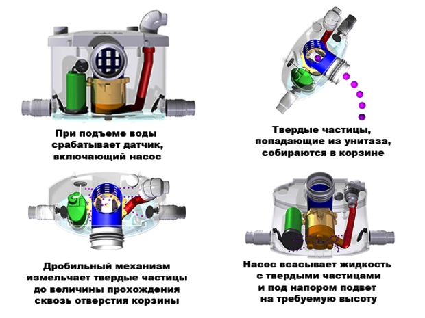 насос для канализации