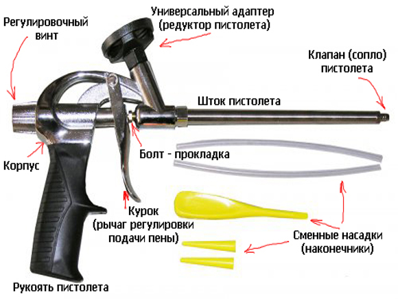 сторение пистолета для монтажной пены