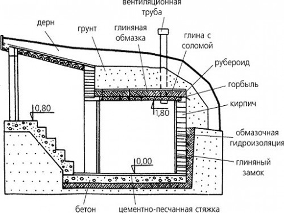 схема погреба