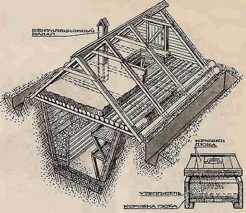 схема погреба