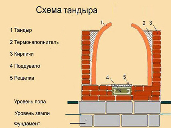 схема тандыра