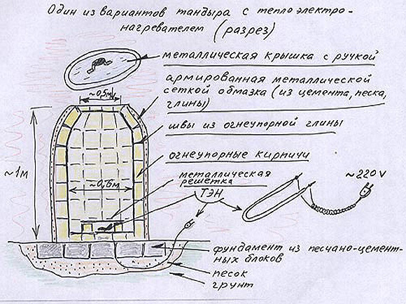 чертеж тандыра