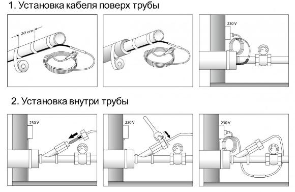 монтаж греющего кабеля