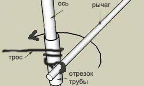 схема простейшей ручной лебедки