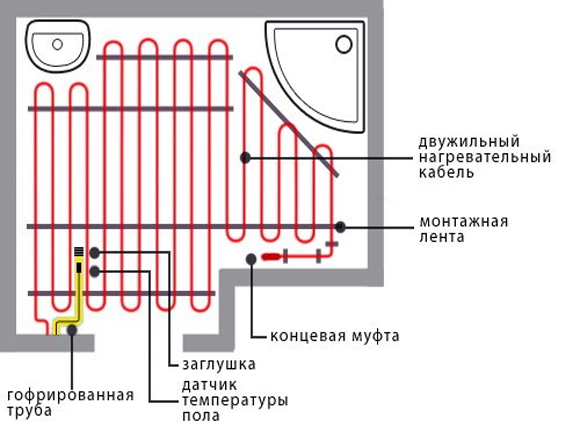 теплый пол