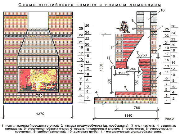 конструкция камина
