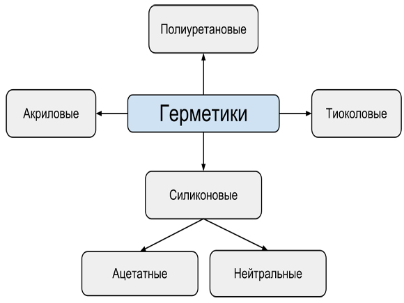 герметик силиконовый