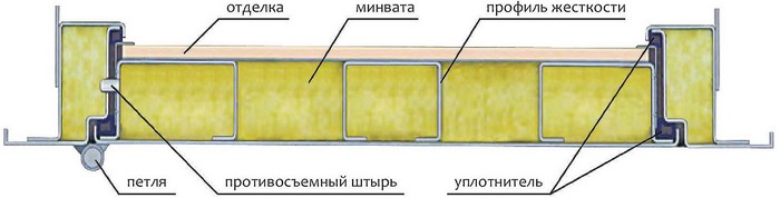 схема утепления дверей