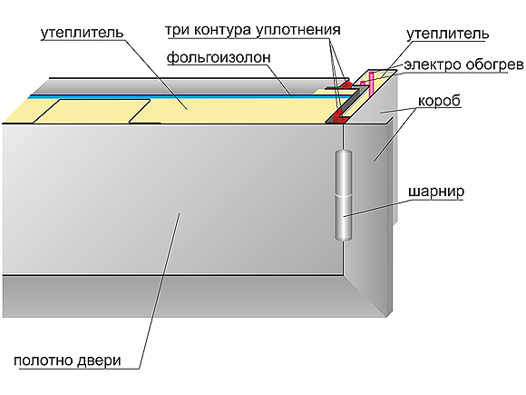 принцип утепления двери