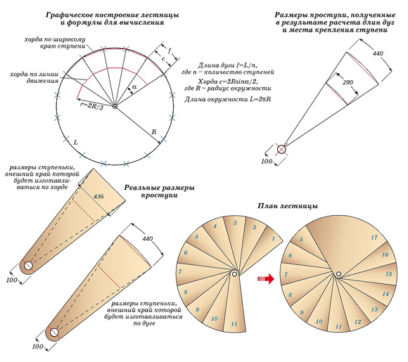 Схема сборки винтовой лестницы