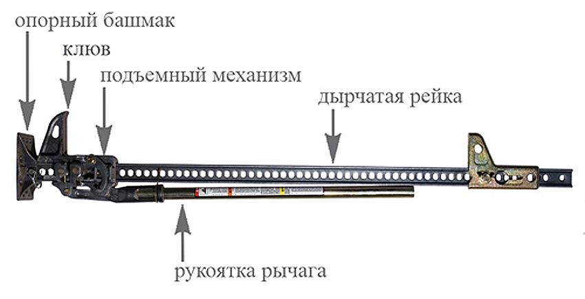 Схема домкрата