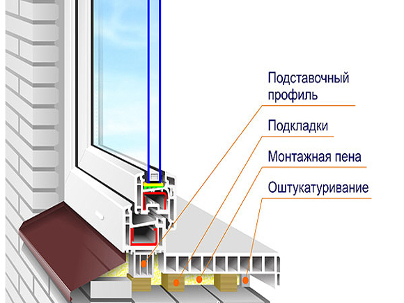 Схема монтажа подоконника