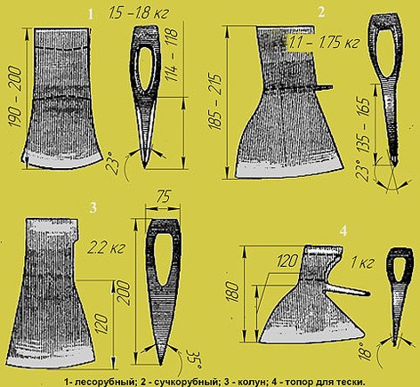 Виды топоров