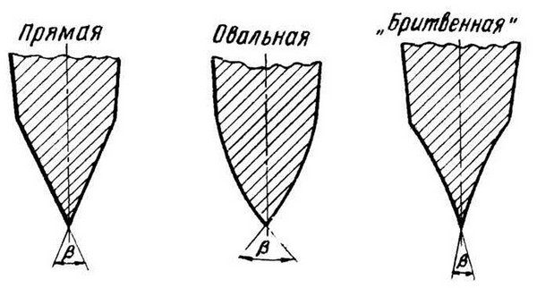 Лезвие для топора