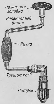 Коловорот схема