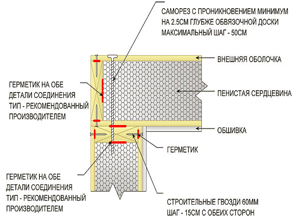 СИП-панели для строительства