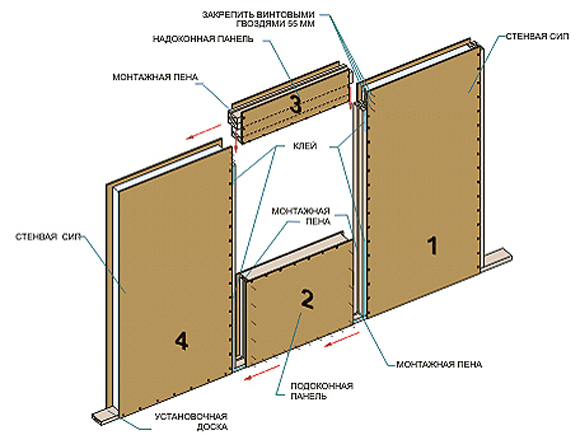 Сборка СИП-панелей