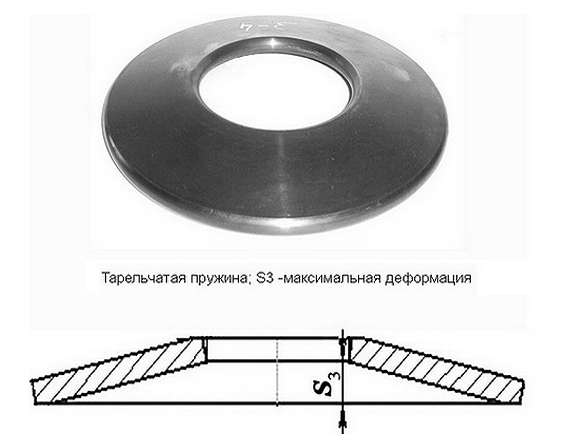 Пружинная тарельчатая шайба