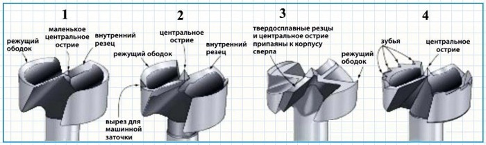 Схема сверел Форстнера