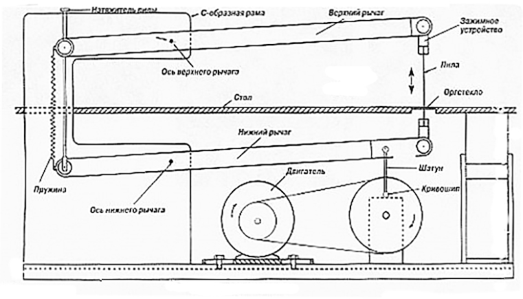 Устройство станка лобзика