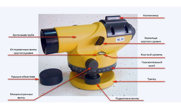 Устройство нивелира