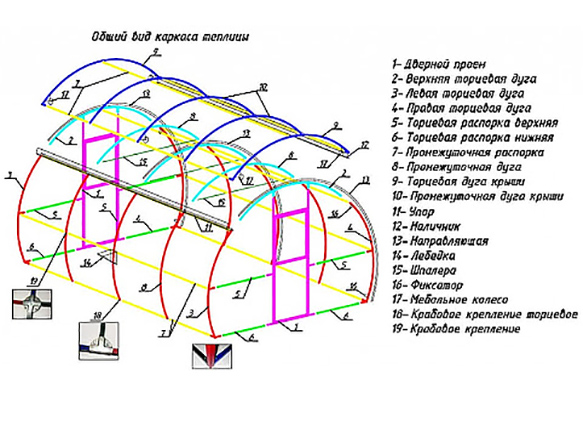 Каркас теплицы кормилицы