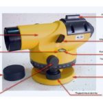 Нивелирование, что это значит? Как пользоваться нивелиром