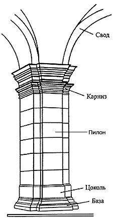 Схема опоры-пилона