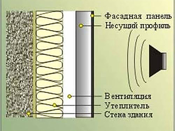 Утеплитель-звукопоглатитель