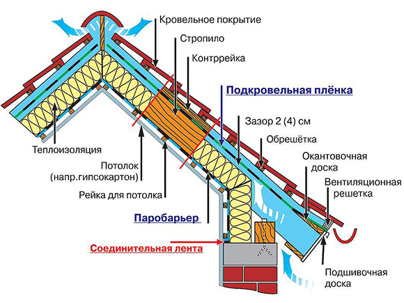 Мансарда как утеплить