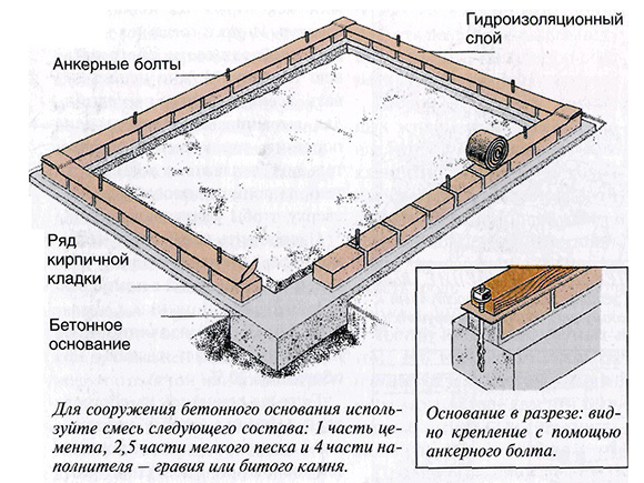 Основание для теплицы