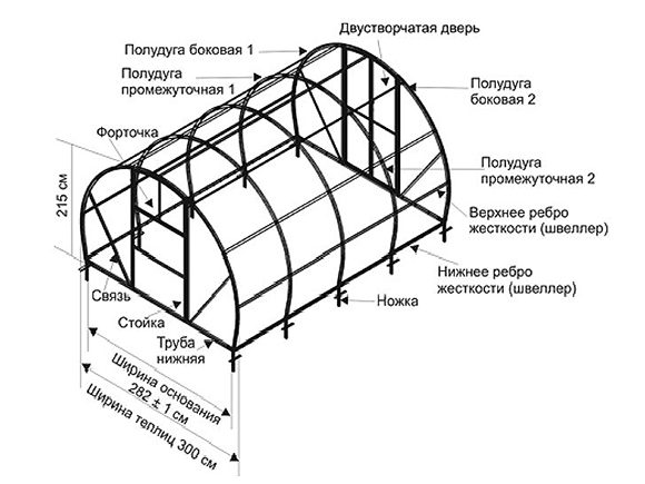 Теплица из профильной трубы своими руками