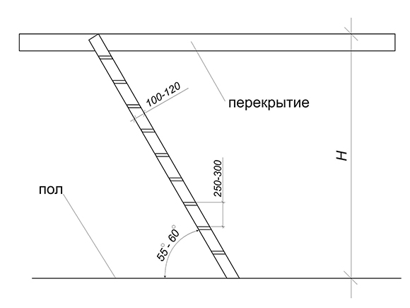 габратиный чертеж лестницы