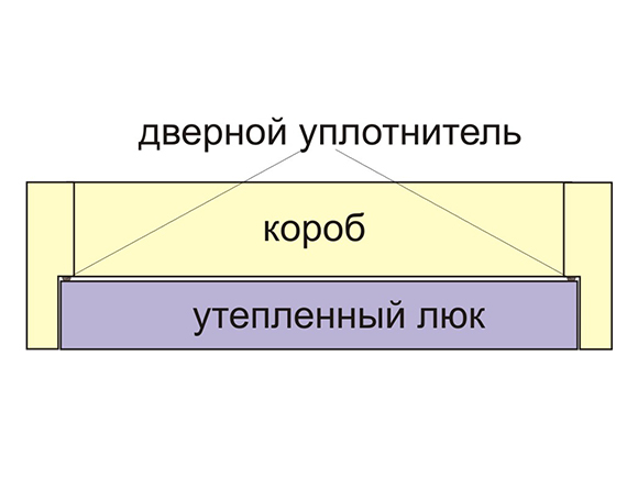 чертеж закрытой чердачной лестницы