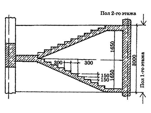 чертеж лестницы из бетона, размеры