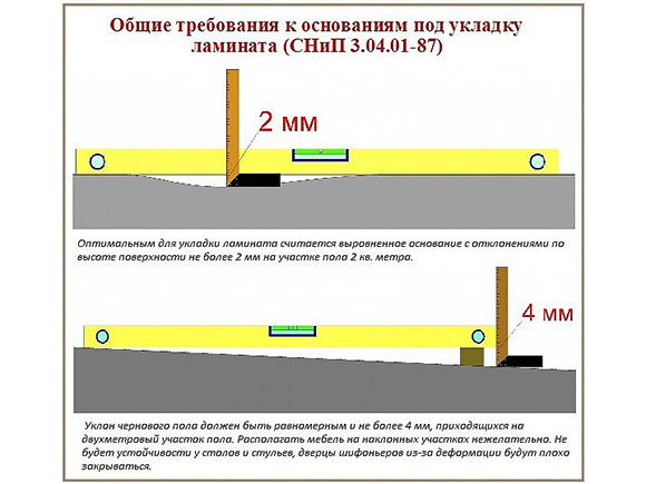 Требование к укладке ламината