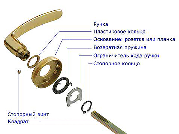 строение дверной ручки