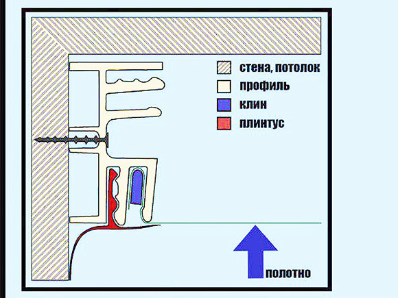 Схема конструкции потолка пвх